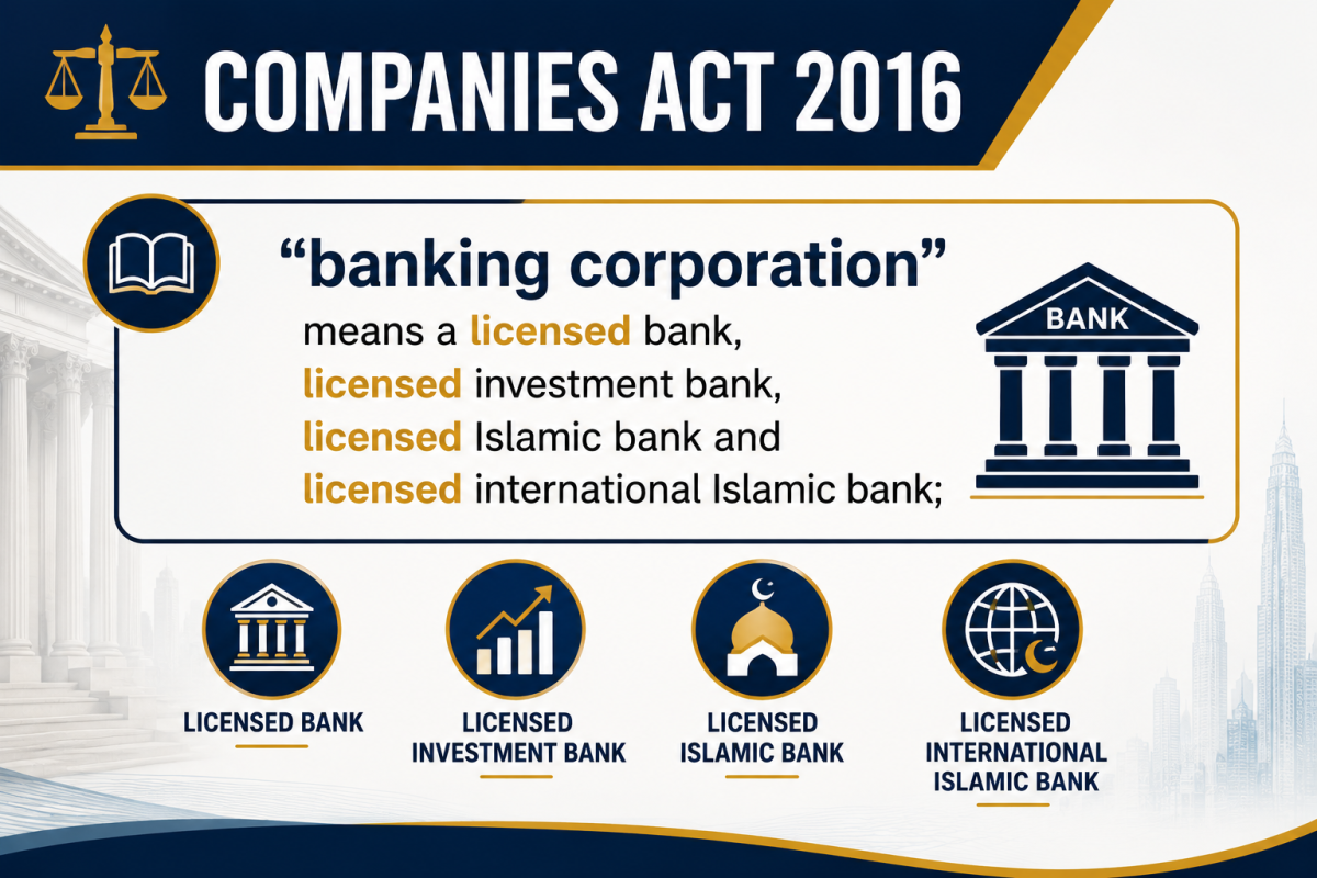 COMPANIES ACT 2016 - Banking Corporation ��2016 �깫˾���� - ���л���