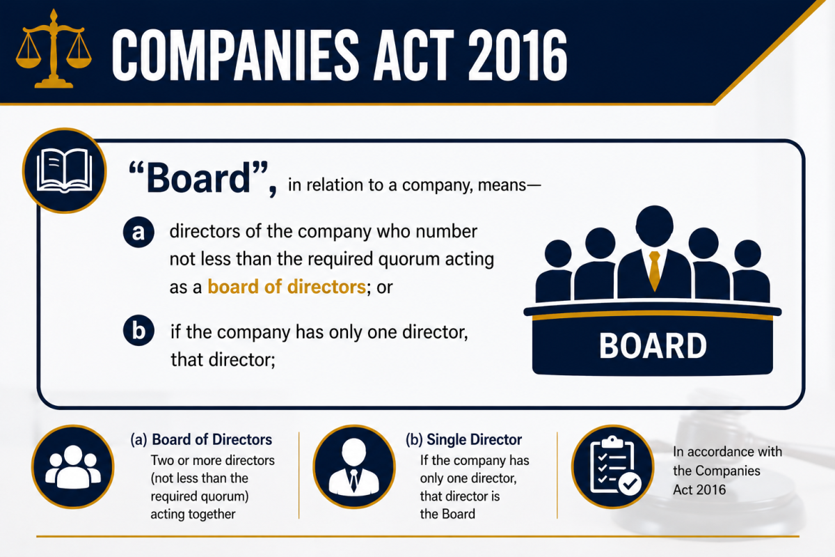 COMPANIES ACT 2016- Board ��2016 �깫˾����- ���»�