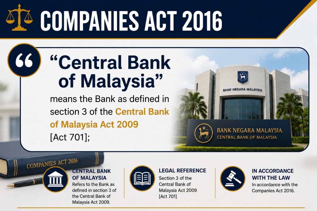 Central Bank of Malaysia �������ǹ�������