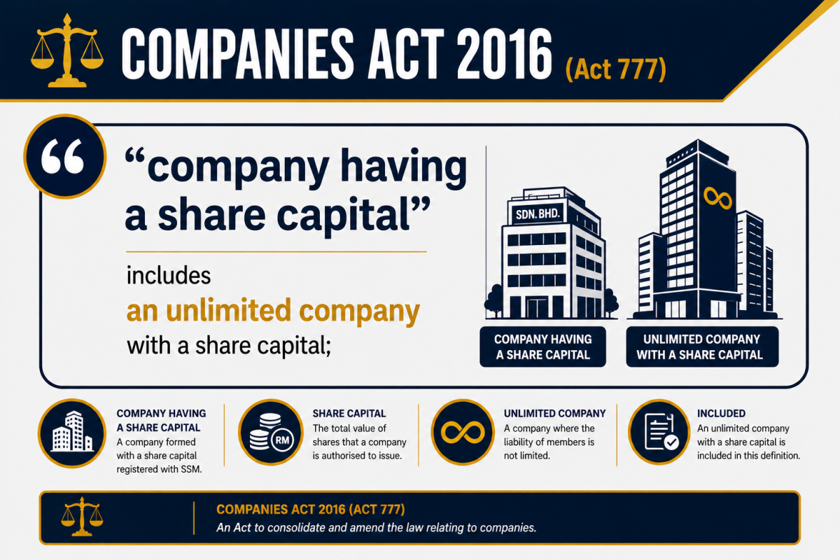 COMPANIES ACT 2016 (Act 777) - ��company having a share capital��  ��2016 �깫˾����- �йɱ���˾