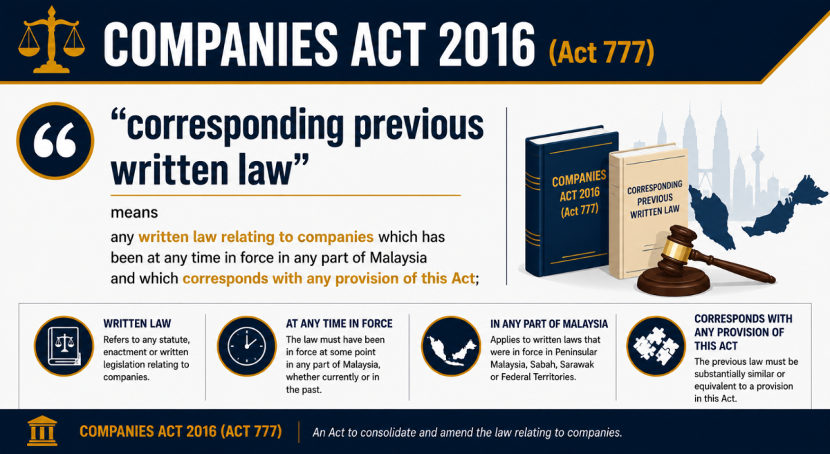 COMPANIES ACT 2016 � - Corresponding Previous Written Law ��2016 �깫˾����- ���Ӧ����ǰ���ķ�