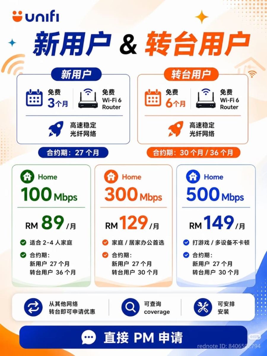 Unifi New Users & Switch-In Users