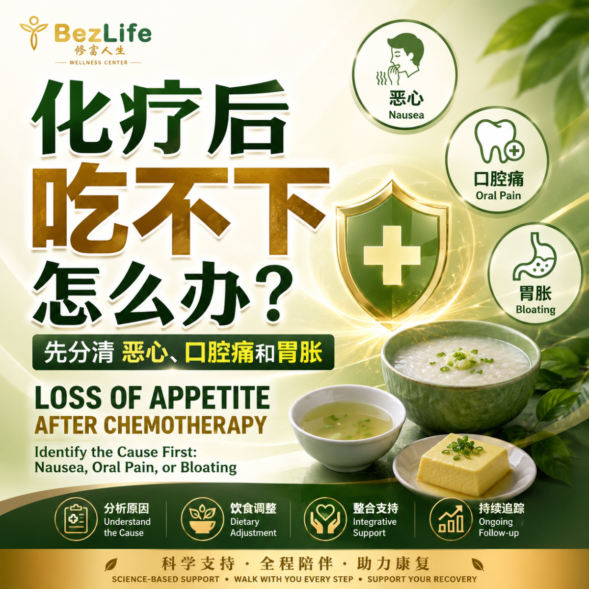 Loss of Appetite After Chemotherapy? Identify the Cause First: Nausea, Oral Pain, or Bloating