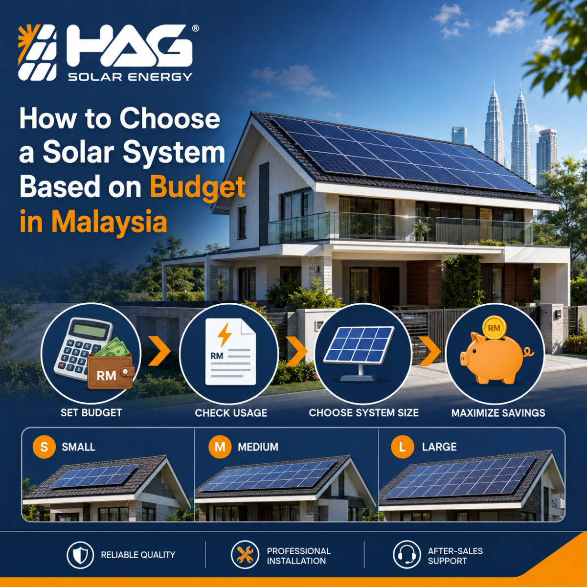 How to Choose a Solar System Based on Budget in Malaysia