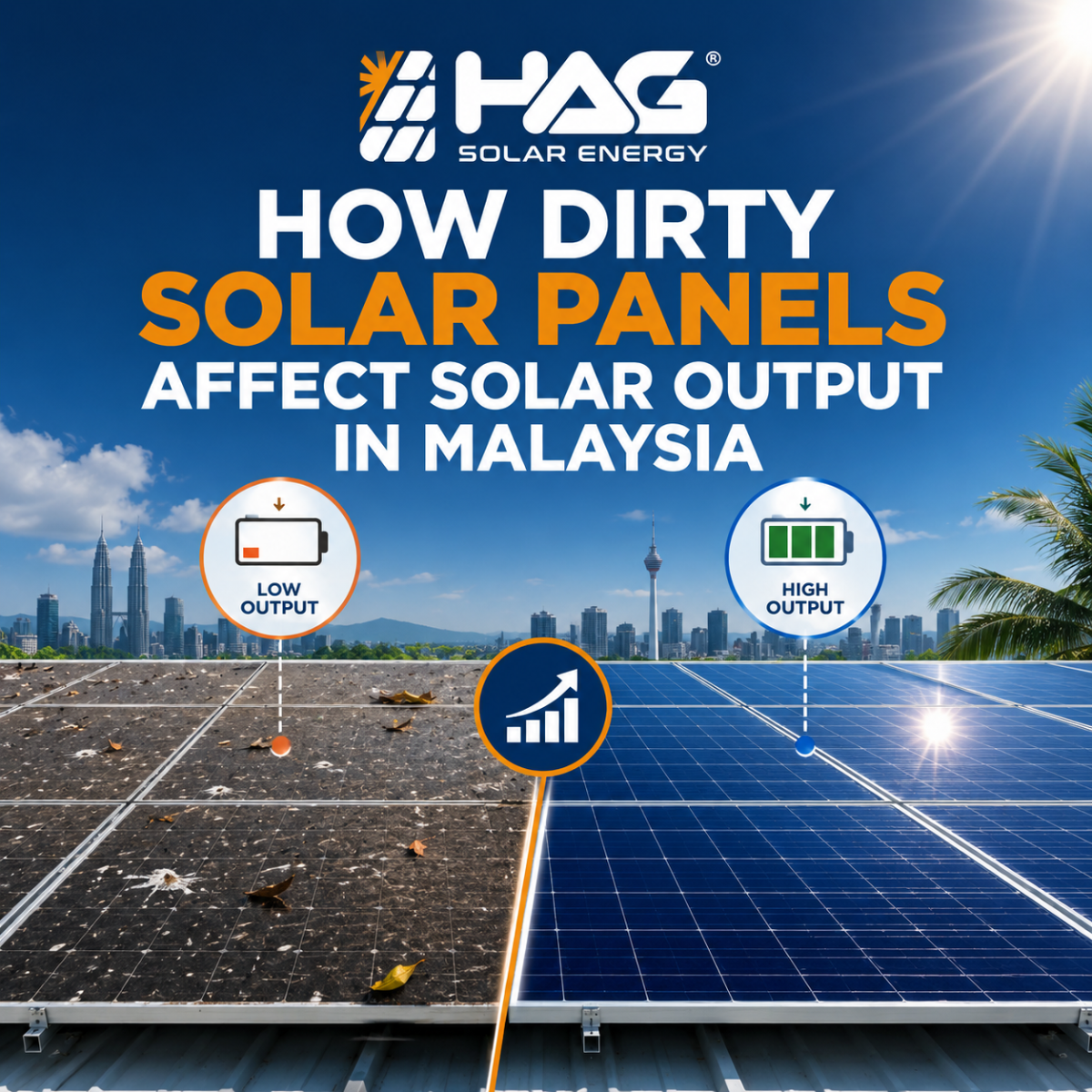How Dirty Solar Panels Affect Solar Output in Malaysia