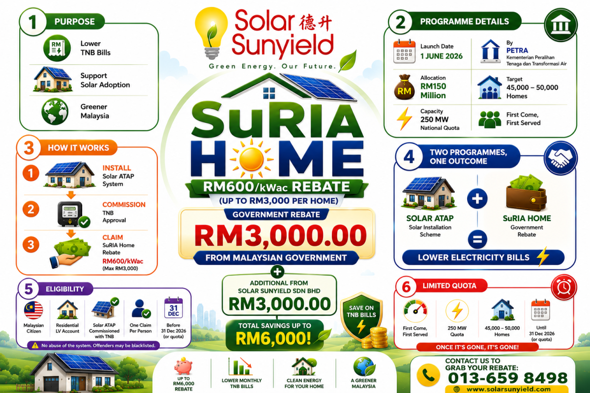 All you need to know about Government Rebate Suria Home RM 3,000.00 plus additional rebate up to RM 3,000.00