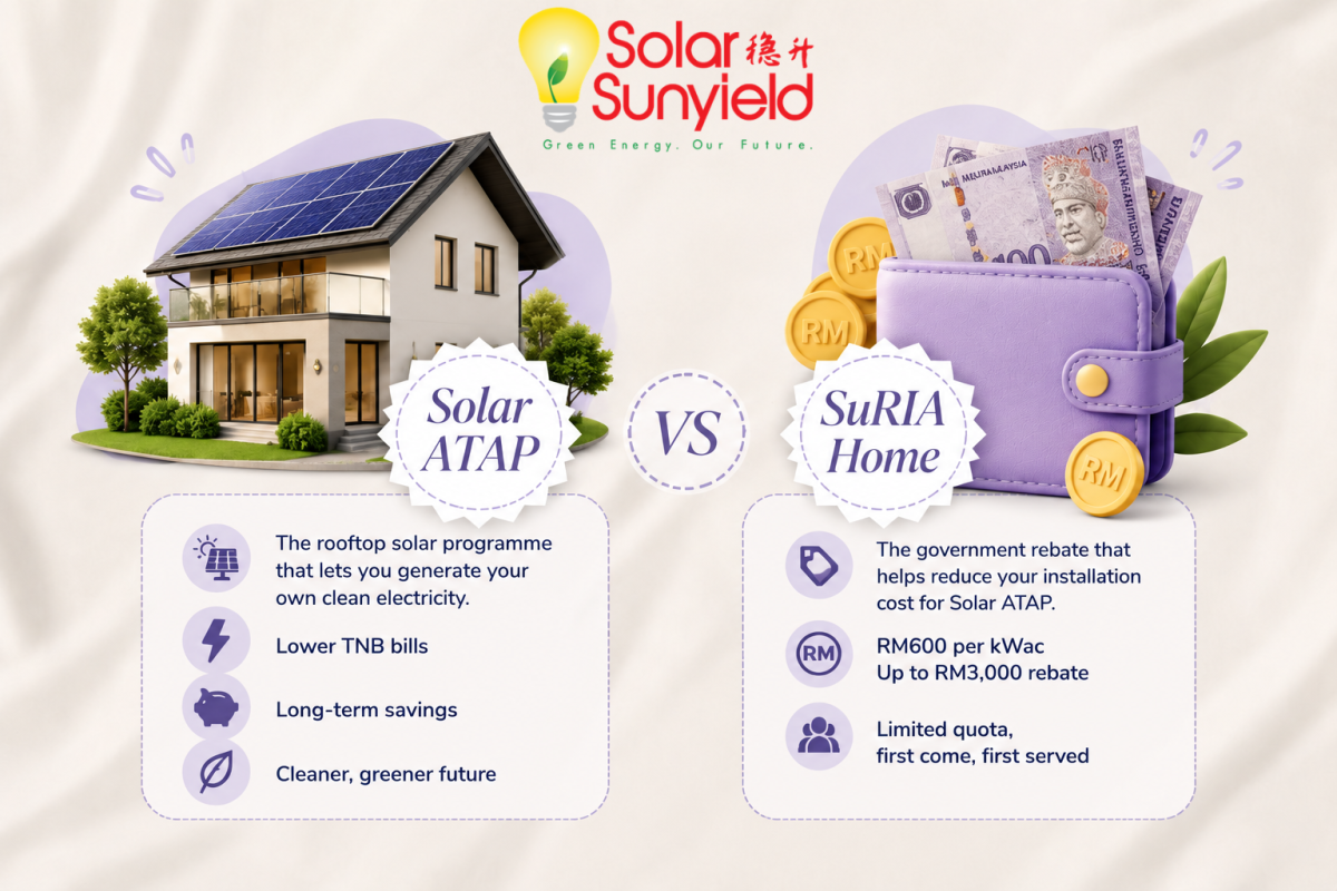 Is Solar ATAP and SuRIA Home Similar? Malaysian Homeowners, Let's Find Out (2026 Guide)