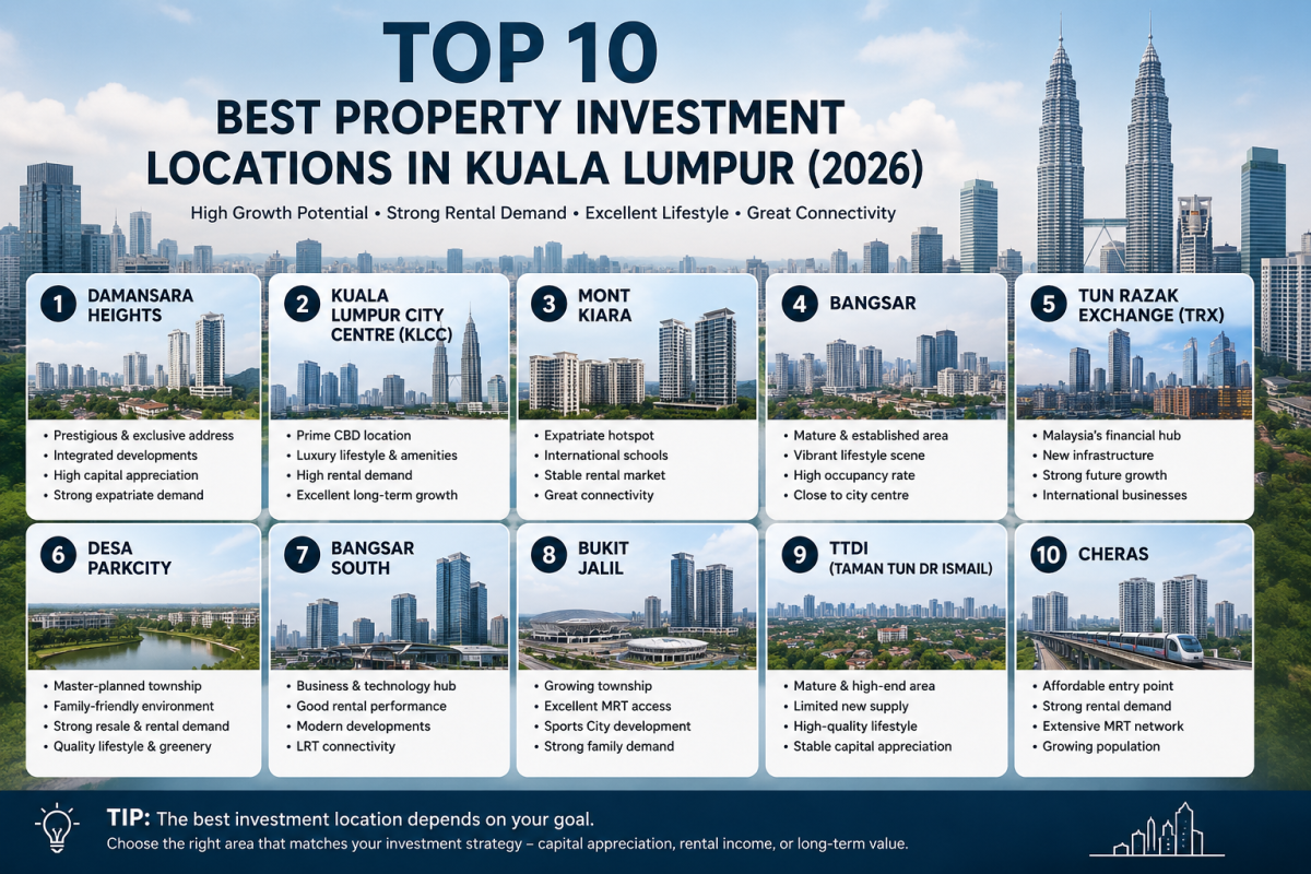 Top 10 Best Property Investment Locations in Kuala Lumpur (2026)