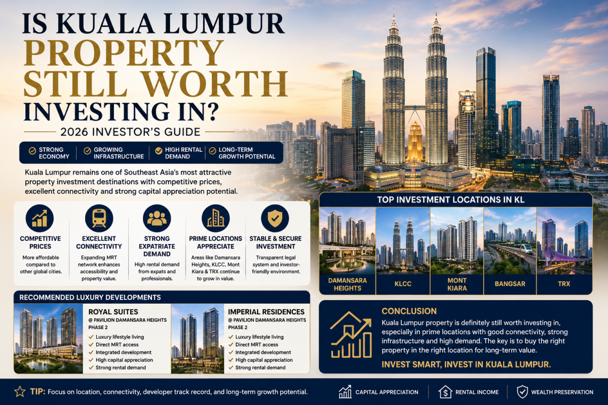Is Kuala Lumpur Property Still Worth Investing In? (2026 Investor's Guide)