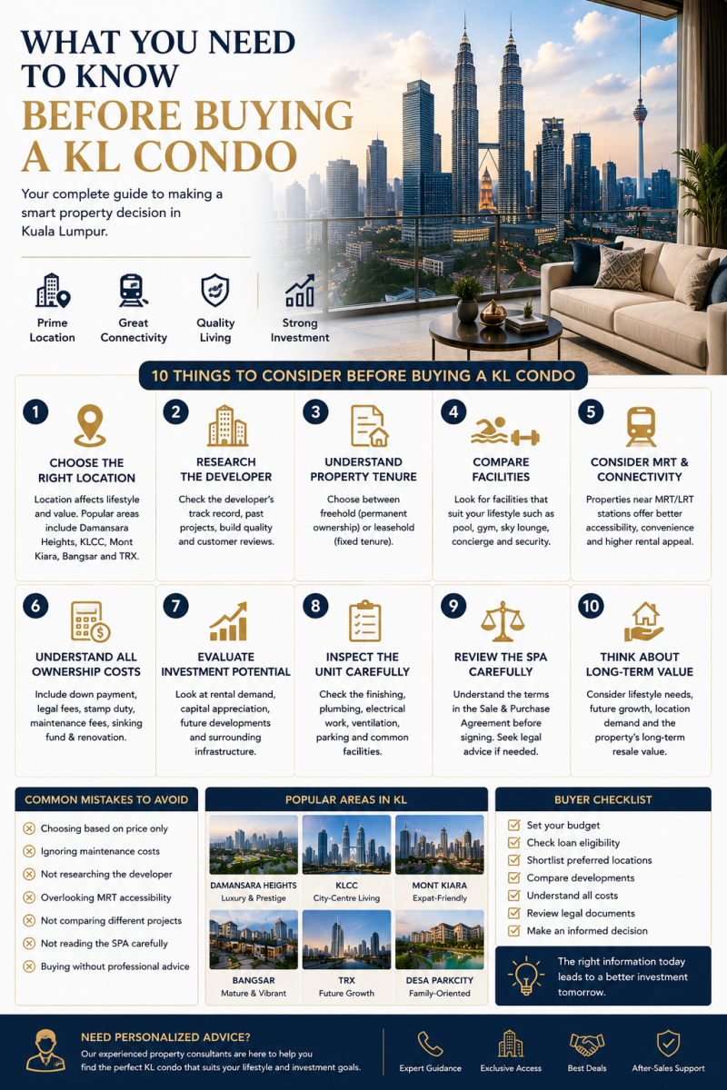 What You Need to Know Before Buying a KL Condo (2026 Complete Buyer's Guide)