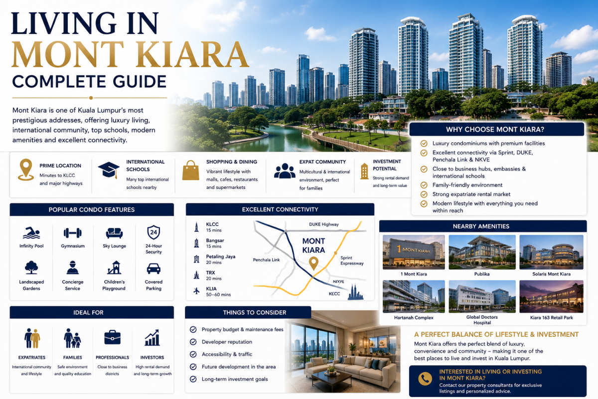 Living in Mont Kiara: Complete Guide (2026 Lifestyle & Property Guide)