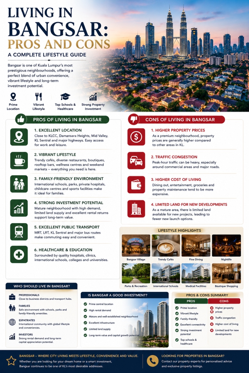 Living in Bangsar: Pros and Cons (2026 Complete Lifestyle Guide)