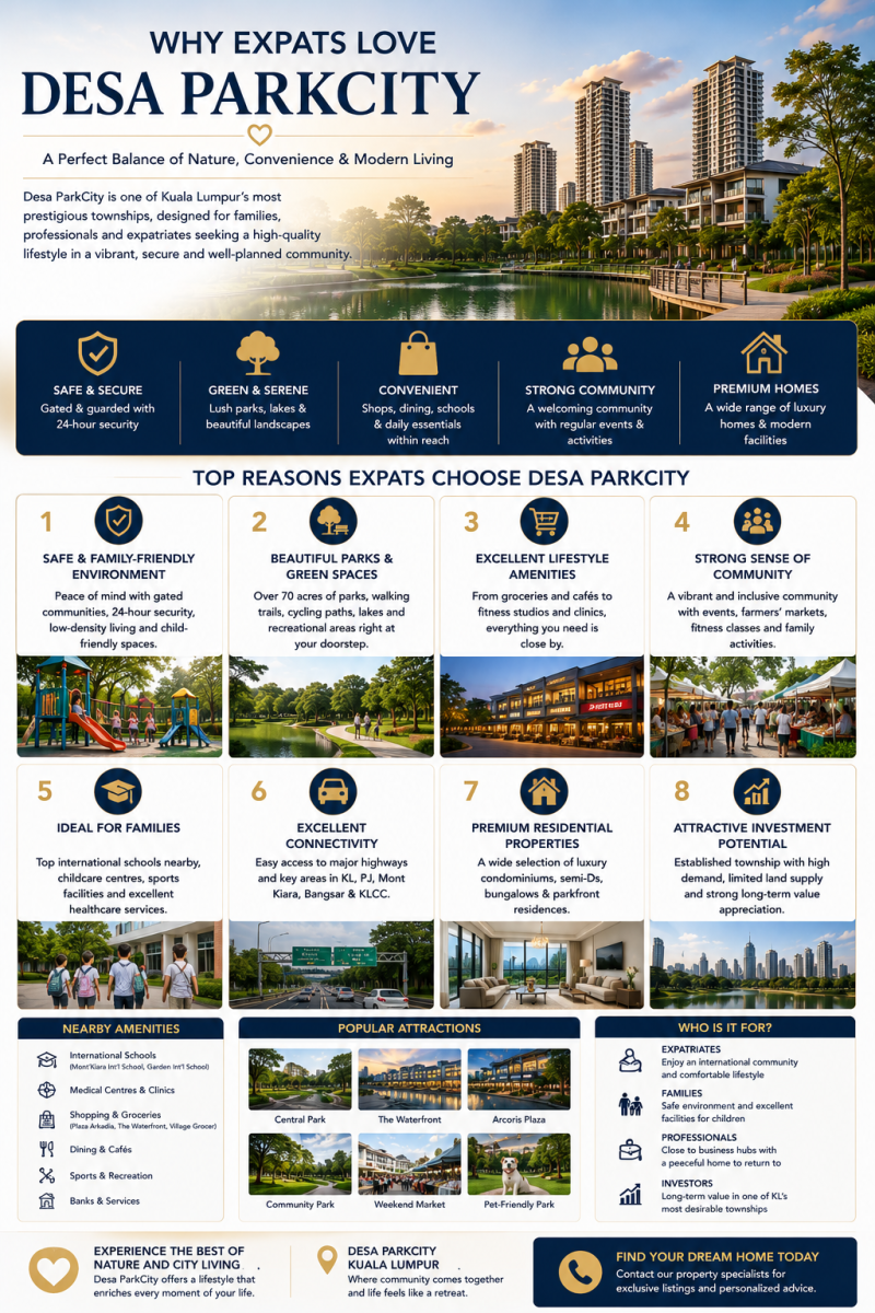 Why Expats Love Desa ParkCity