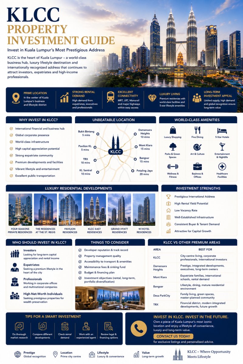 KLCC Property Investment Guide (2026 Complete Investor's Guide)