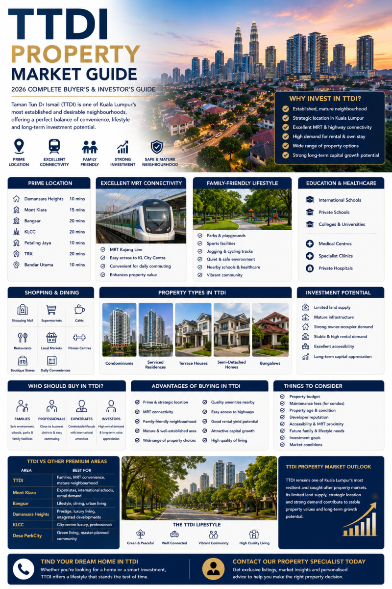 TTDI Property Market Guide (2026 Complete Buyer's & Investor's Guide)