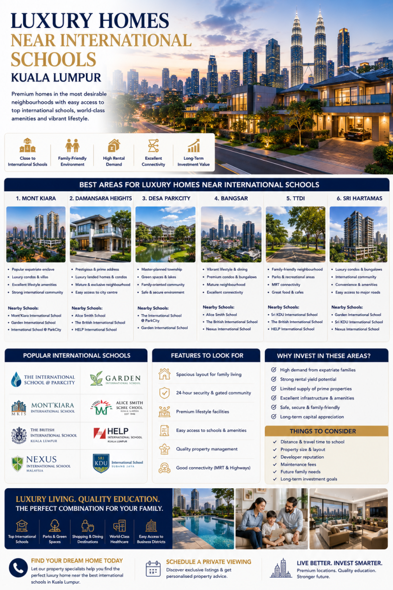 Luxury Homes Near International Schools in Kuala Lumpur (2026 Complete Guide)