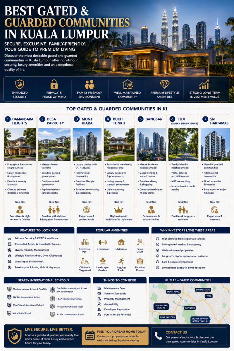 Best Gated & Guarded Communities in Kuala Lumpur (2026 Complete Guide)