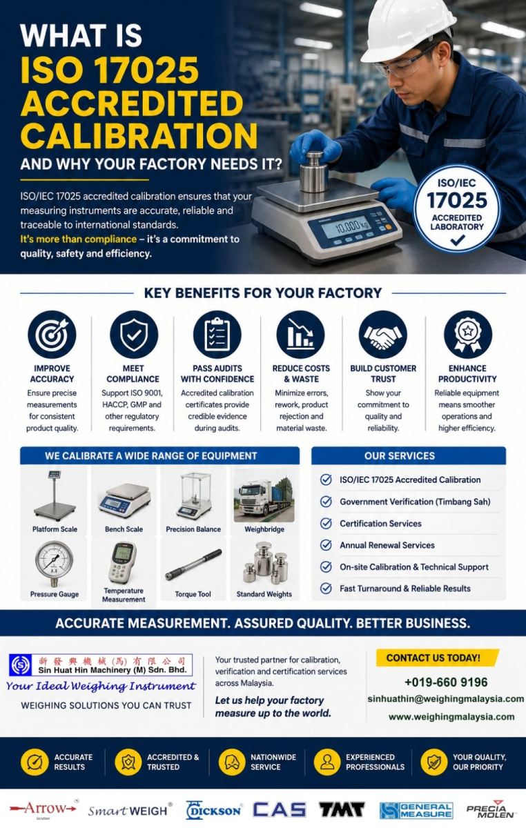 What is ISO 17025 Accredited Calibration and Why Your Factory Needs It?