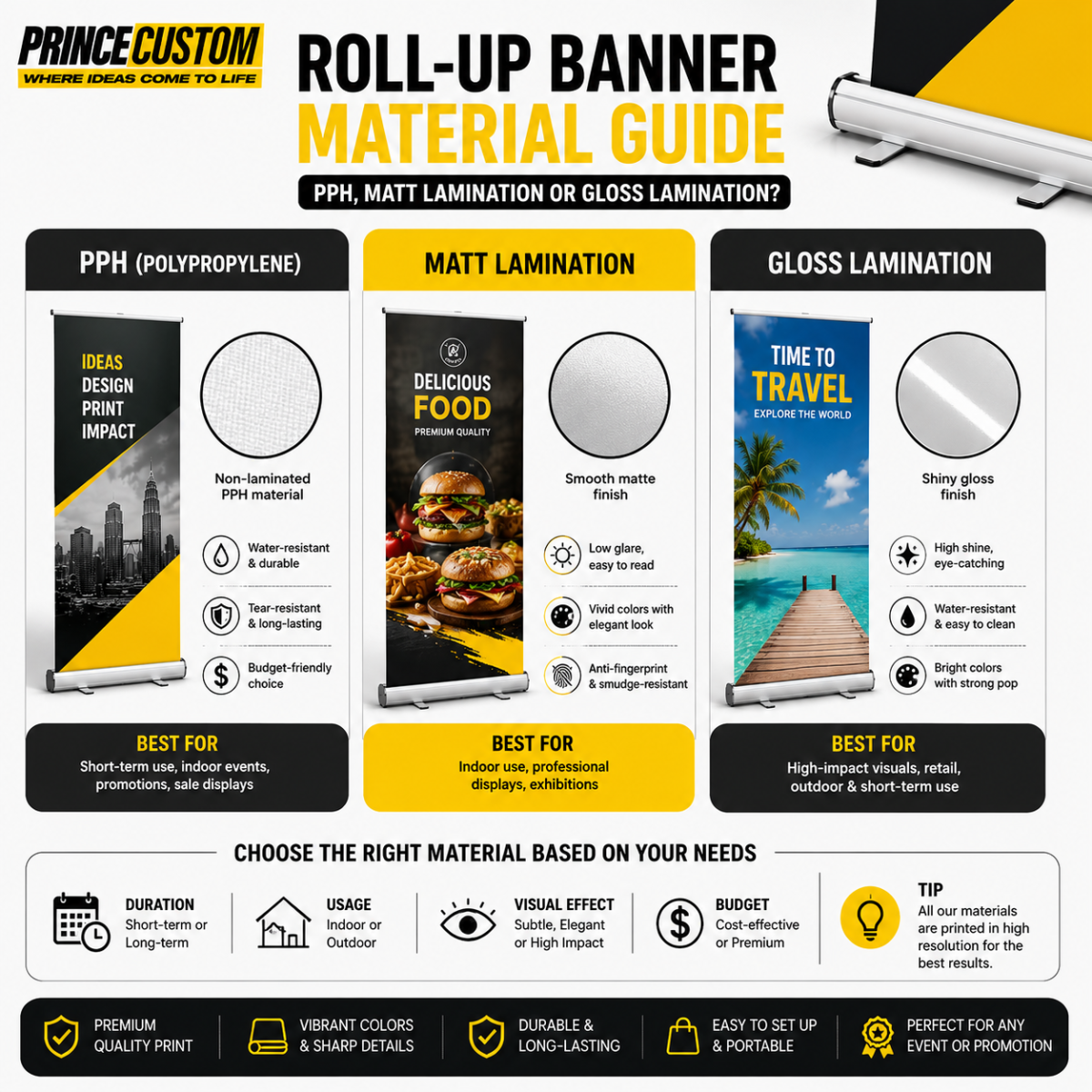 Roll-Up Banner Material Guide: PPH, Matt Lamination or Gloss Lamination?