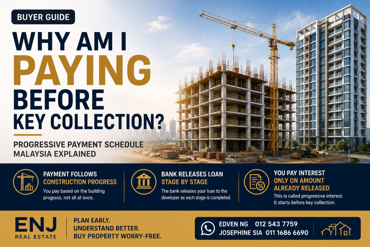 Why Am I Paying Before Key Collection? Progressive Payment Schedule Malaysia Explained