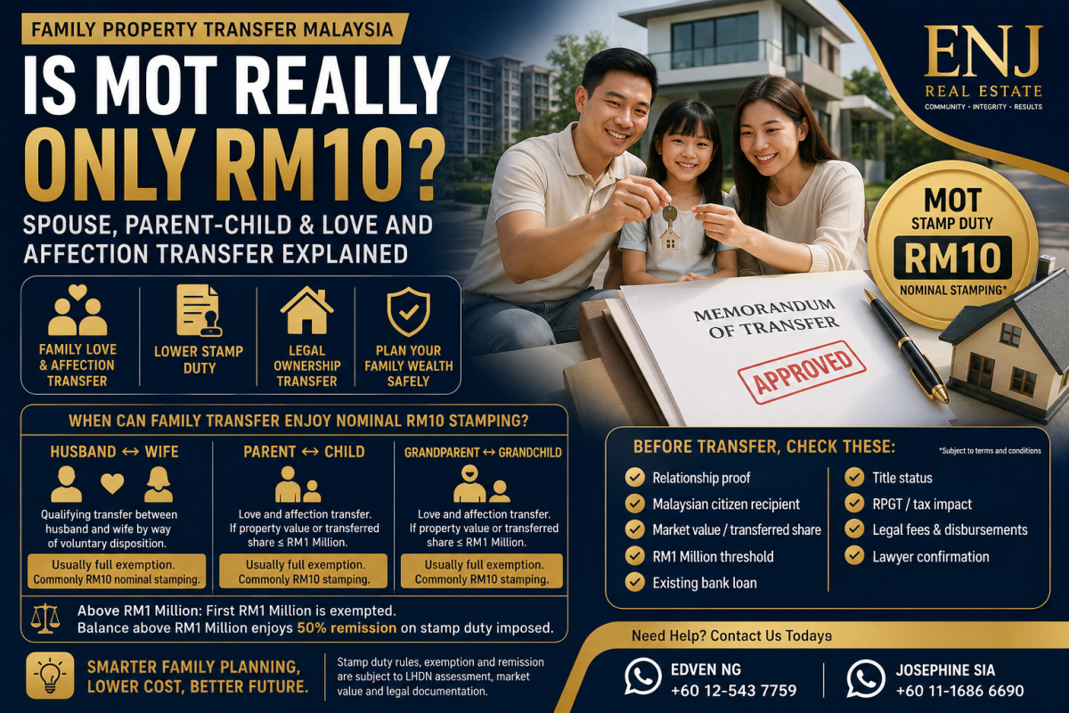 Family Property Transfer Malaysia: MOT Stamp Duty Exemption Between Husband, Wife, Parents & Children