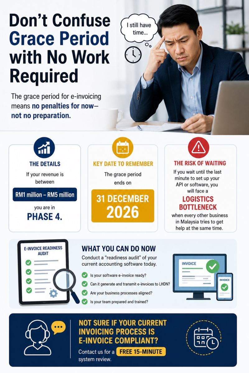 E-Invoice Phase 4: Why You Should Act Before the 2026 Grace Period Ends