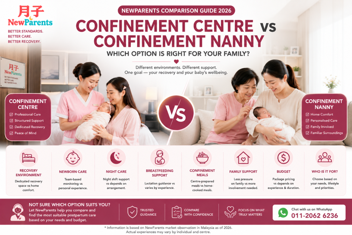 Confinement Centre vs Confinement Nanny: Which Option Is Right for Your Family?
