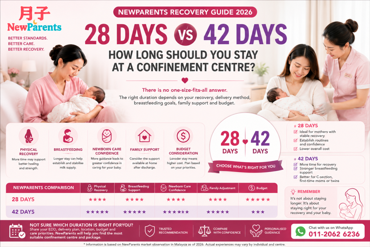 28 Days vs 42 Days: How Long Should You Stay at a Confinement Centre?