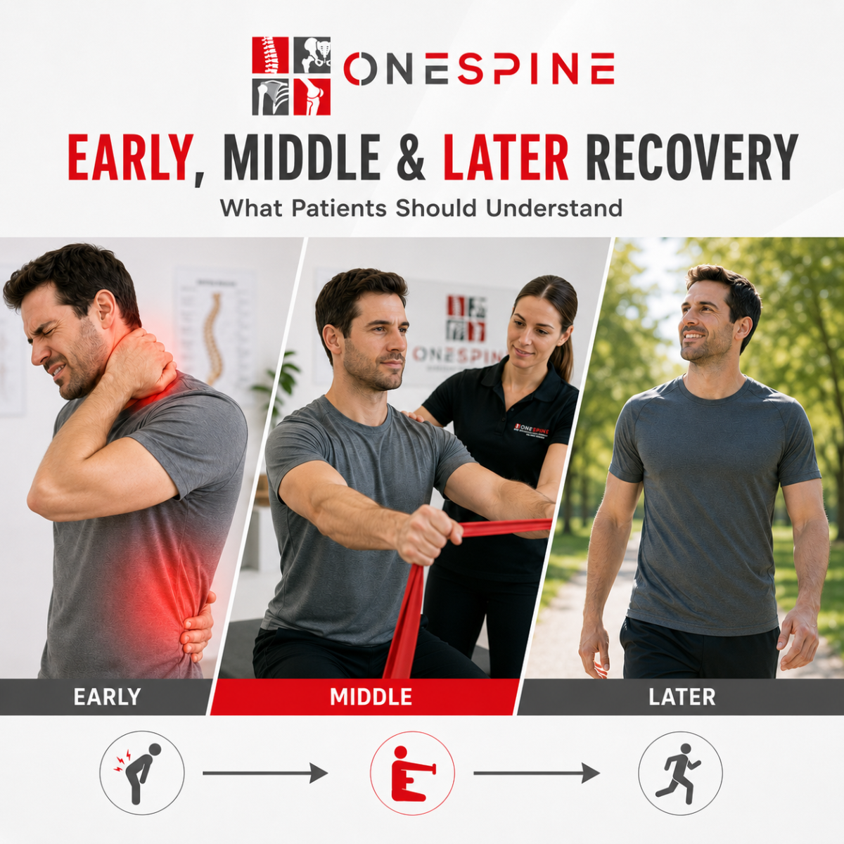 What Patients Should Understand About Recovery Stages