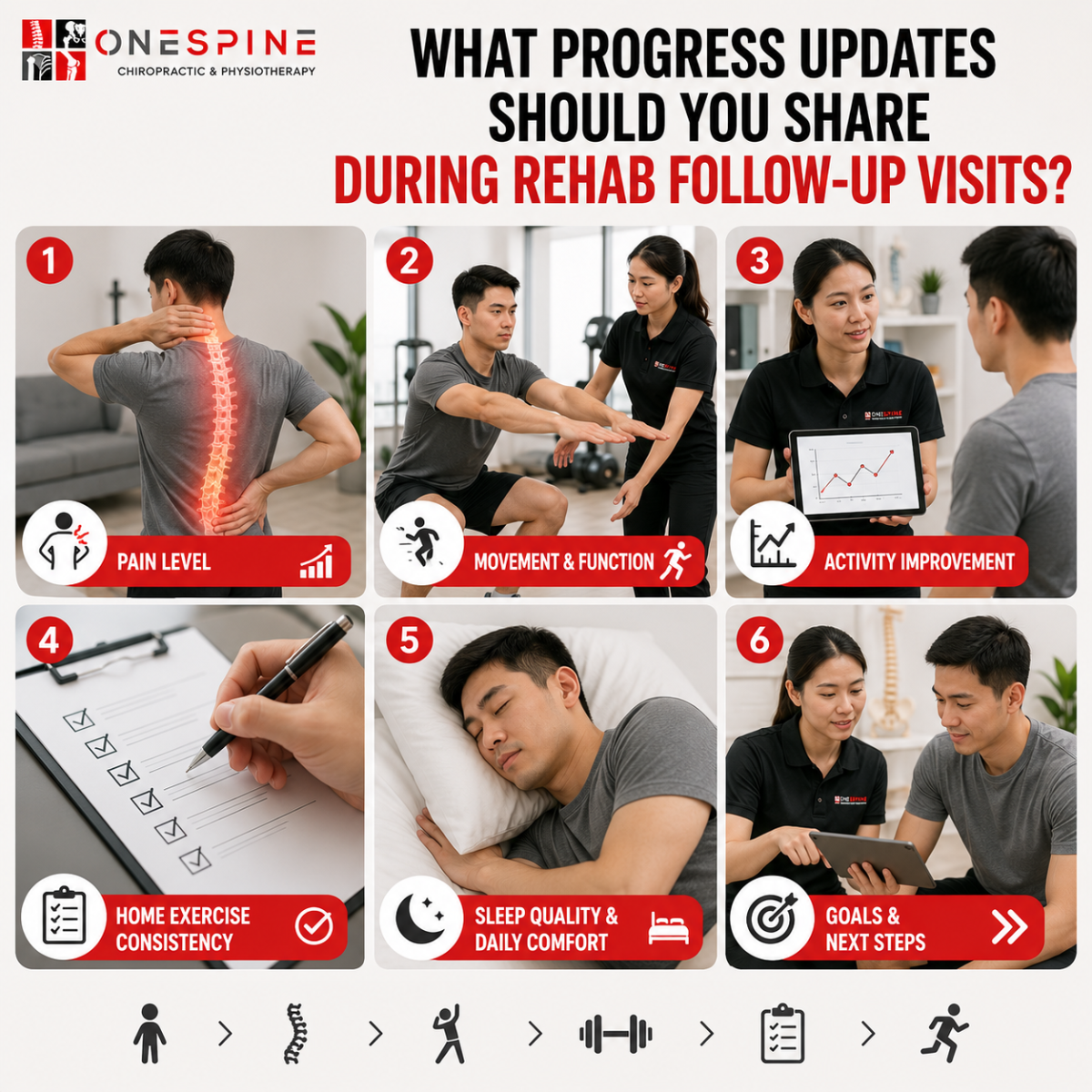 What Progress Updates Should You Share During Rehab Follow-Up Visits?