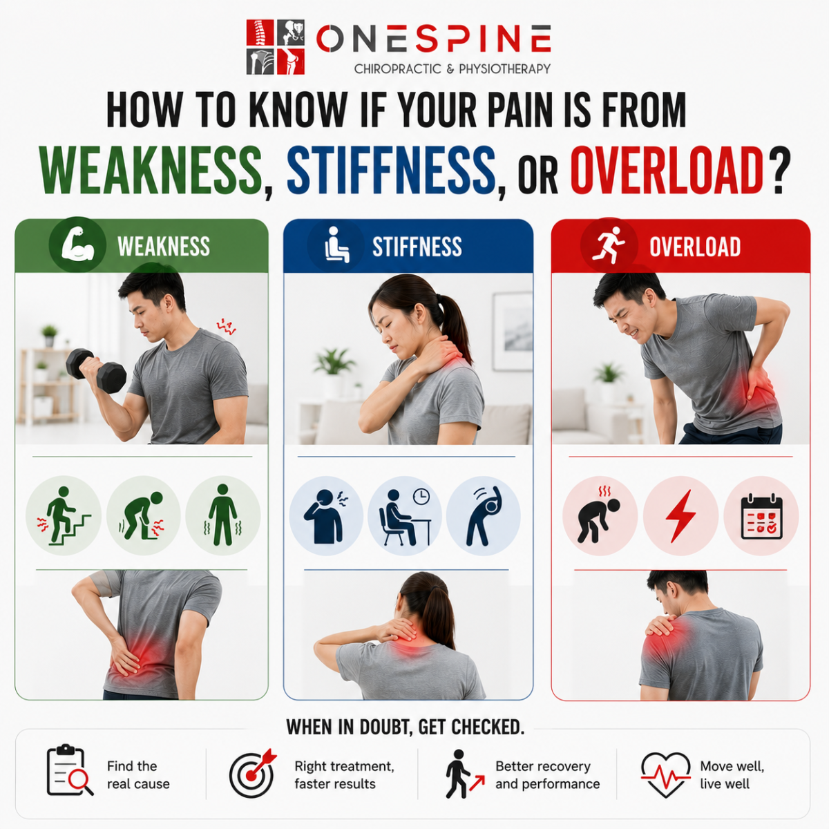 How to Know If Your Pain Is From Weakness, Stiffness, or Overload