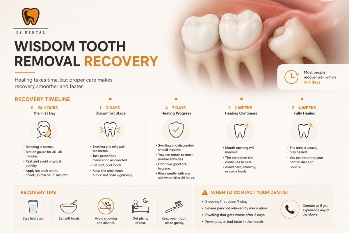  Wisdom Tooth Removal Recovery: Day-by-Day Guide | EZ Dental