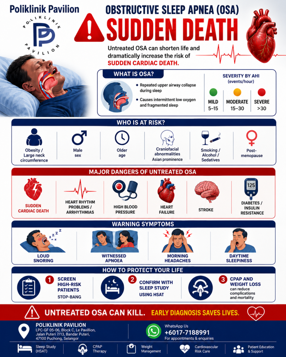 Obstructive Sleep Apnoea (OSA) Screening & Home Sleep Study (HSAT)