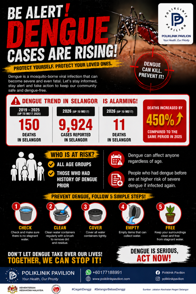 Dengue Alert: Protect Yourself and Your Family