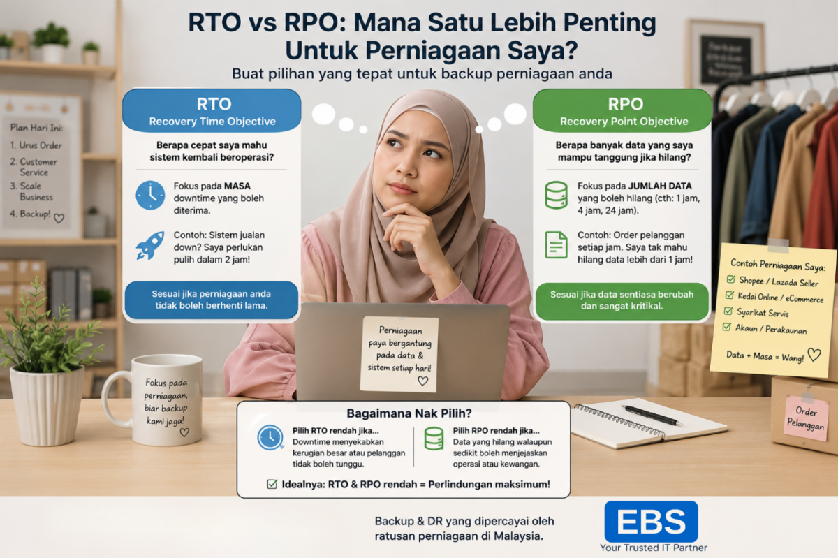 RTO vs RPO Explained Simply: A Malaysian SME Guide with Real Business Examples