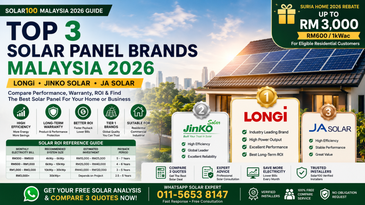 Top 3 Solar Panel Brands Malaysia 2026��LONGi��Jinko Solar��JA Solar �Ƚ�ָ��