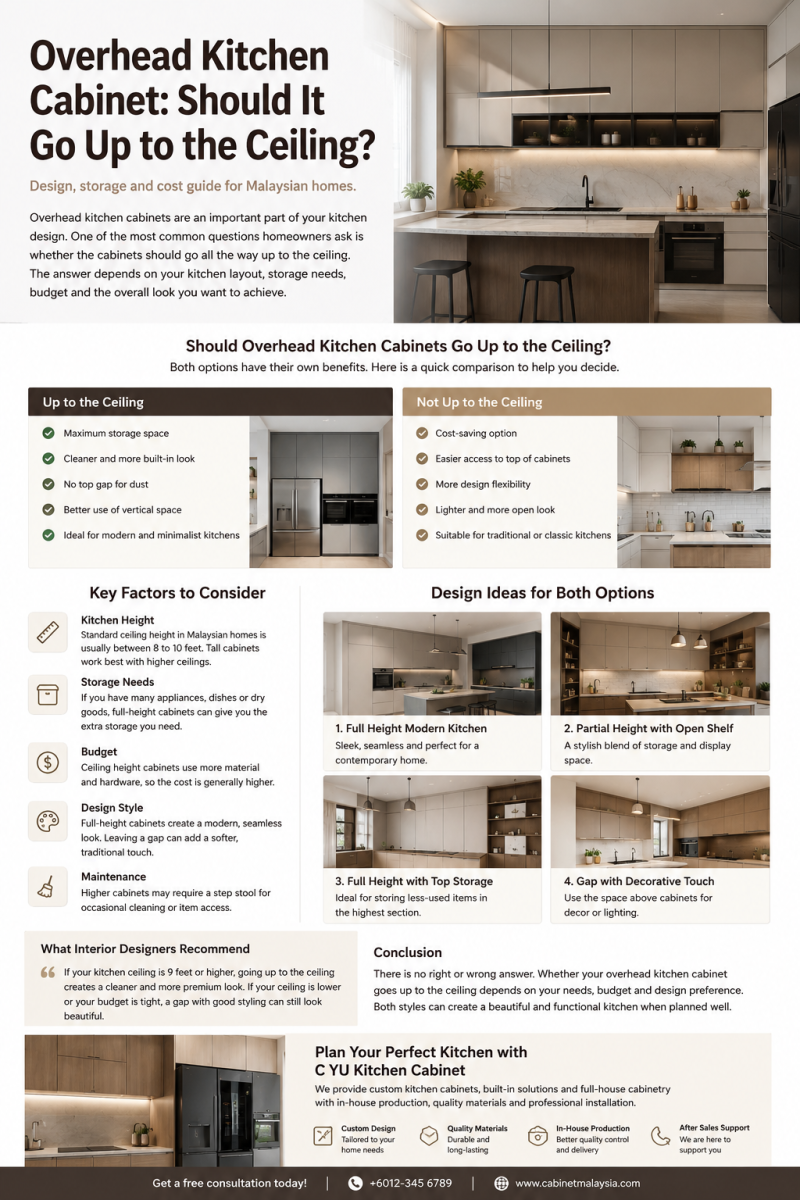 Overhead Kitchen Cabinet: Should It Go Up to the Ceiling?