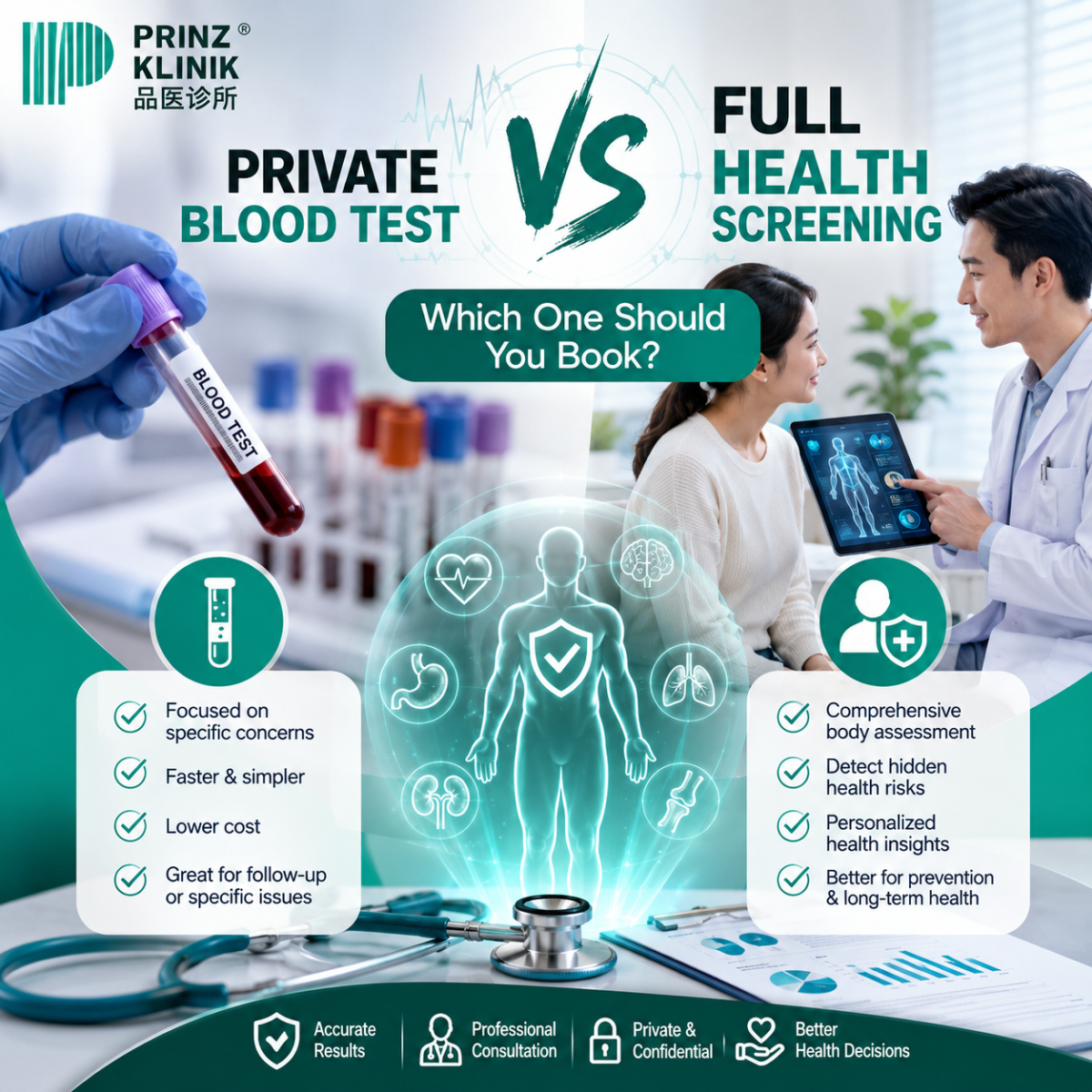 Private Blood Test vs Health Screening in KL: Which to Book?