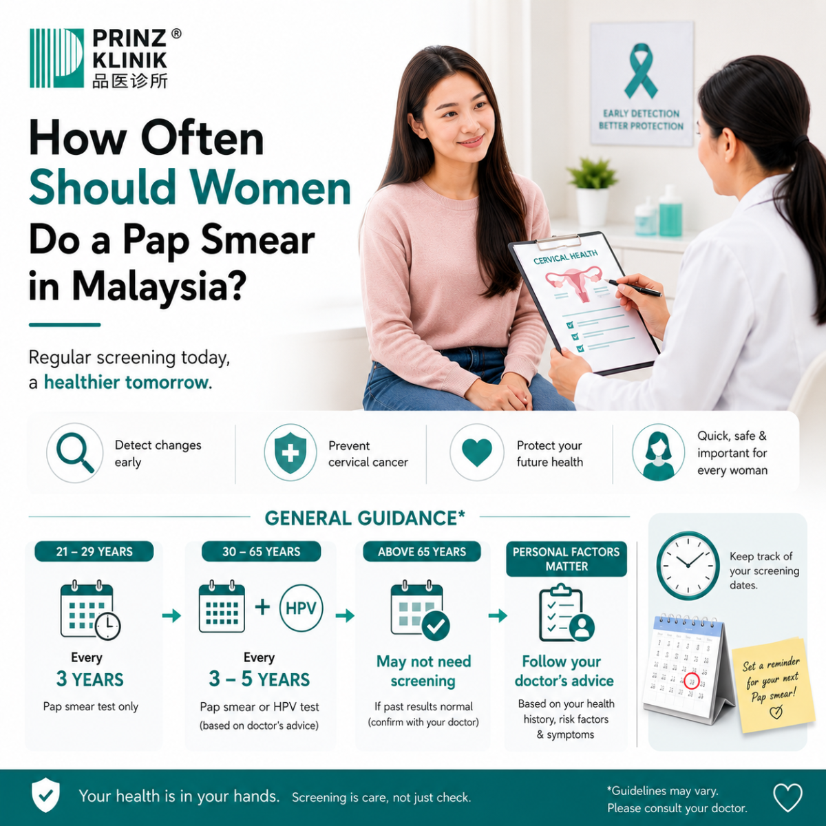 How Often Should Women Do a Pap Smear in Malaysia?