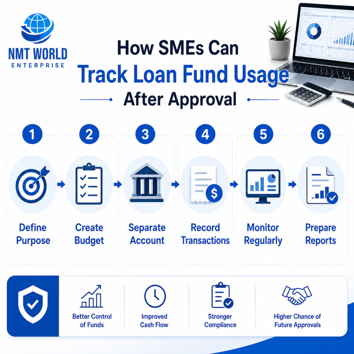 How SMEs Can Track Loan Fund Usage After Approval