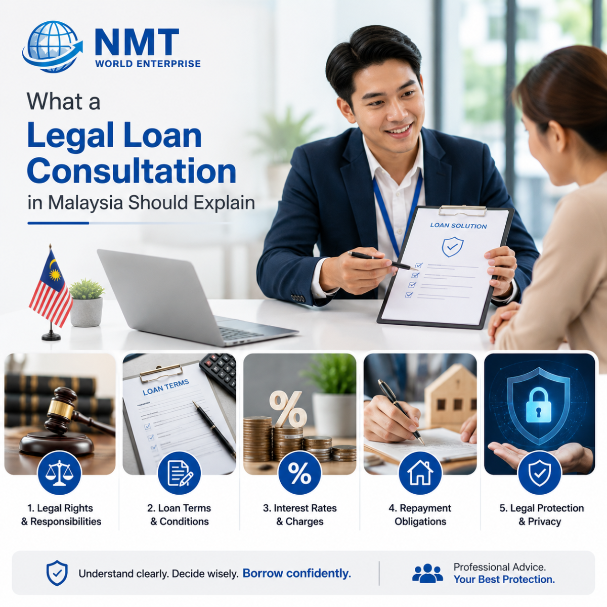 What a Legal Loan Consultation in Malaysia Should Explain