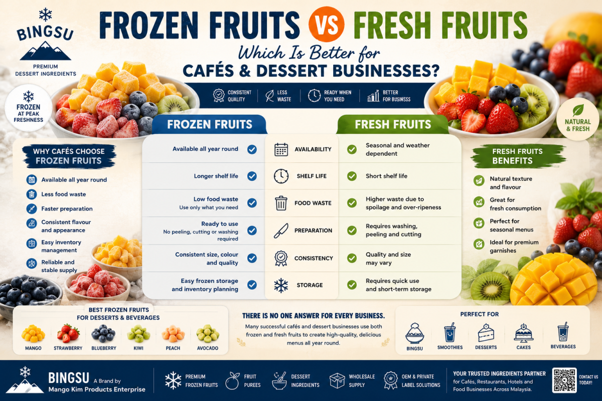 Frozen Fruits vs Fresh Fruits: Which Is Better for Cafés and Dessert Businesses?
