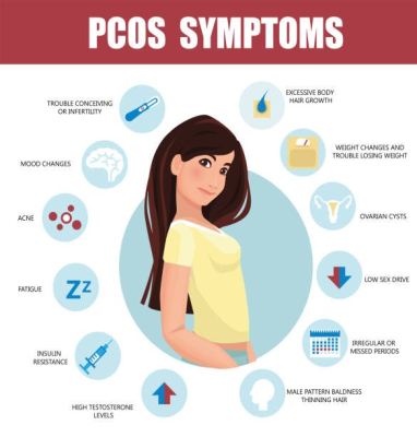 How TCM treat PCOS with subfertility��