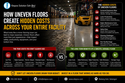 How Uneven Floors Create Hidden Costs Across Your Entire Facility