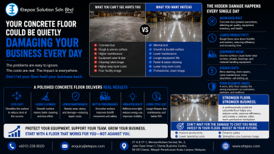 Your Concrete Floor Could Be Quietly Damaging Your Business Every Day