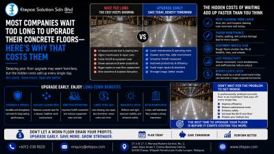 Most Companies Wait Too Long to Upgrade Their Concrete Floors��Here's Why That Costs Them