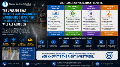 The Upgrade That Your Operations Manager, Maintenance Team, and Finance Department Will All Agree On