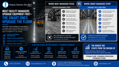 Most Facility Managers Upgrade Equipment First��The Smart Ones Upgrade the Floor