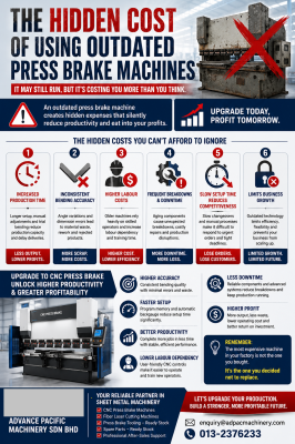 The Hidden Cost of Using Outdated Press Brake Machines
