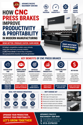 🚀 How CNC Press Brakes Improve Productivity and Profitability in Modern Manufacturing
